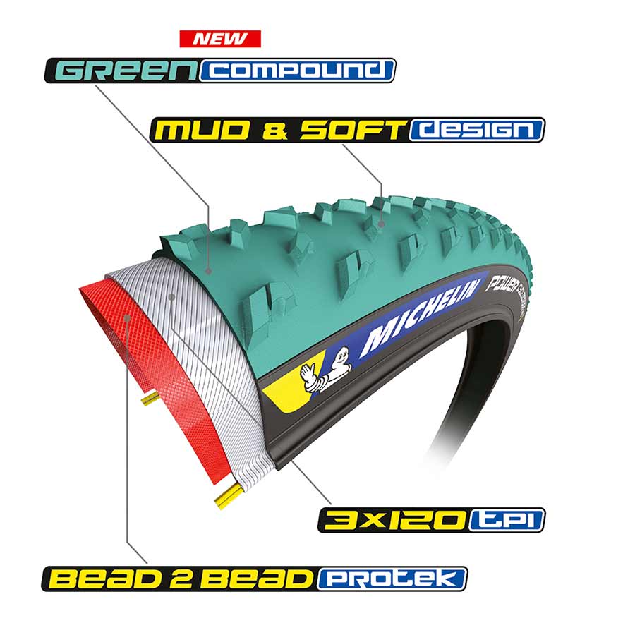 Tires Michelin Michelin Power Cyclocross Jet TS TLR 700X33 Black Dim Gray