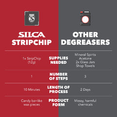 Silca Strip Chip Chain Lube/Wax - Dragonspine Cycling