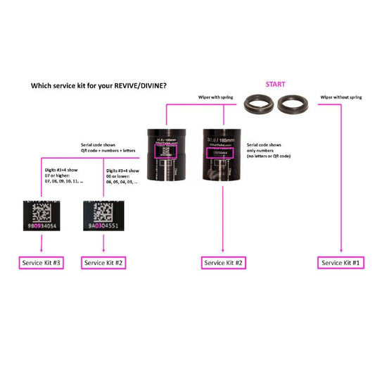 Bike Yoke Seatpost Parts and Accessories ( ) - Dragonspine Cycling